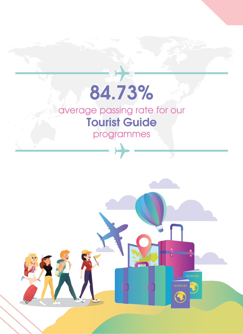 tmis tourist guide course